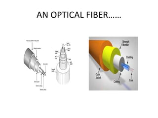 AN OPTICAL FIBER……
 