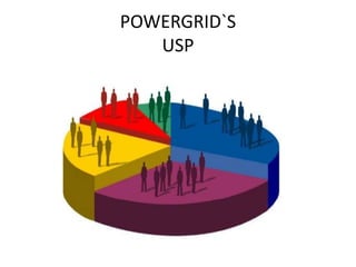 POWERGRID`S
USP
 