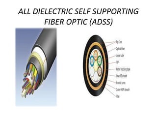 ALL DIELECTRIC SELF SUPPORTING
FIBER OPTIC (ADSS)
 