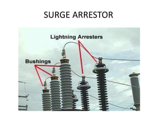 SURGE ARRESTOR
 