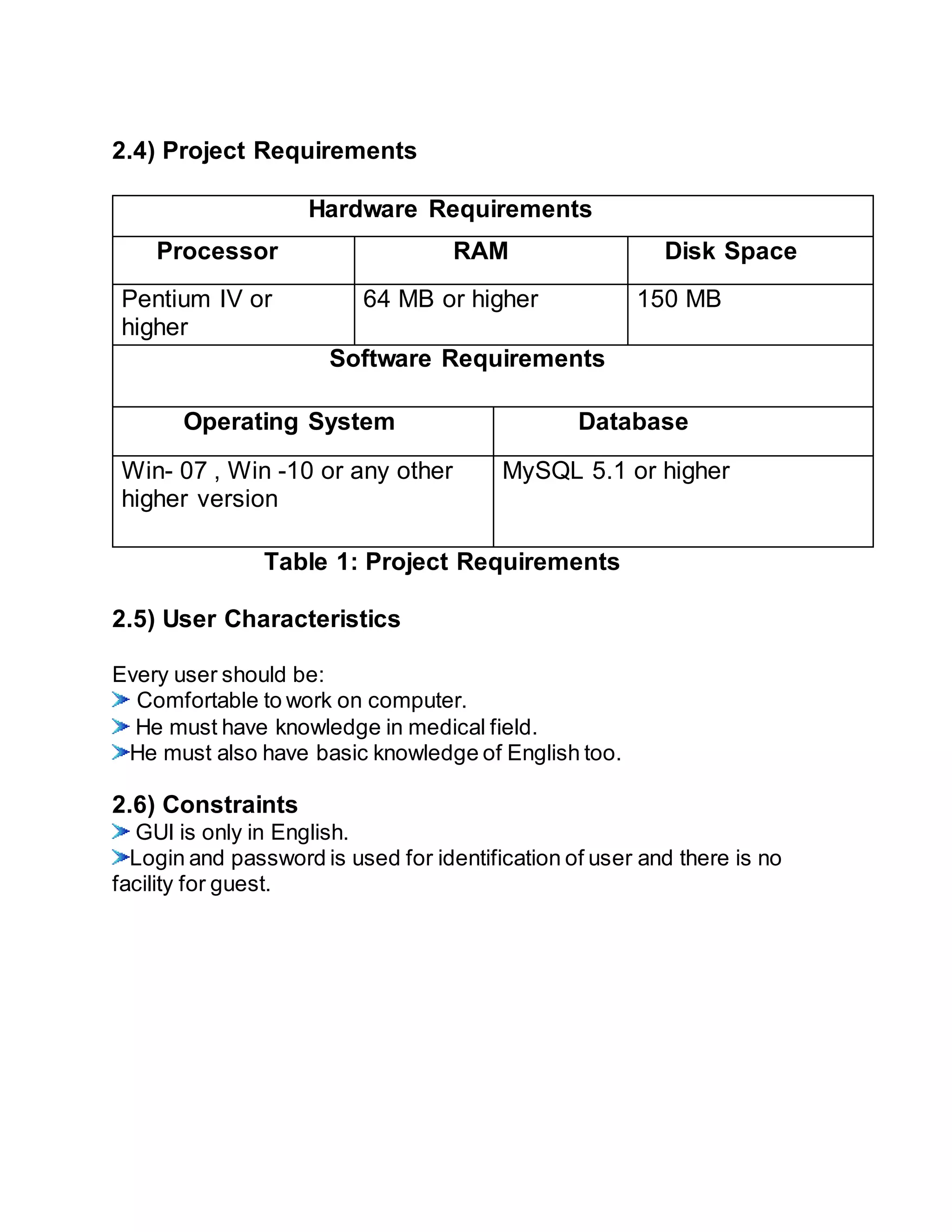 2.4) Project Requirements
Hardware Requirements
Processor RAM Disk Space
Pentium IV or
higher
64 MB or higher 150 MB
Software Requirements
Operating System Database
Win- 07 , Win -10 or any other
higher version
MySQL 5.1 or higher
Table 1: Project Requirements
2.5) User Characteristics
Every user should be:
Comfortable to work on computer.
He must have knowledge in medical field.
He must also have basic knowledge of English too.
2.6) Constraints
GUI is only in English.
Login and password is used for identification of user and there is no
facility for guest.
 