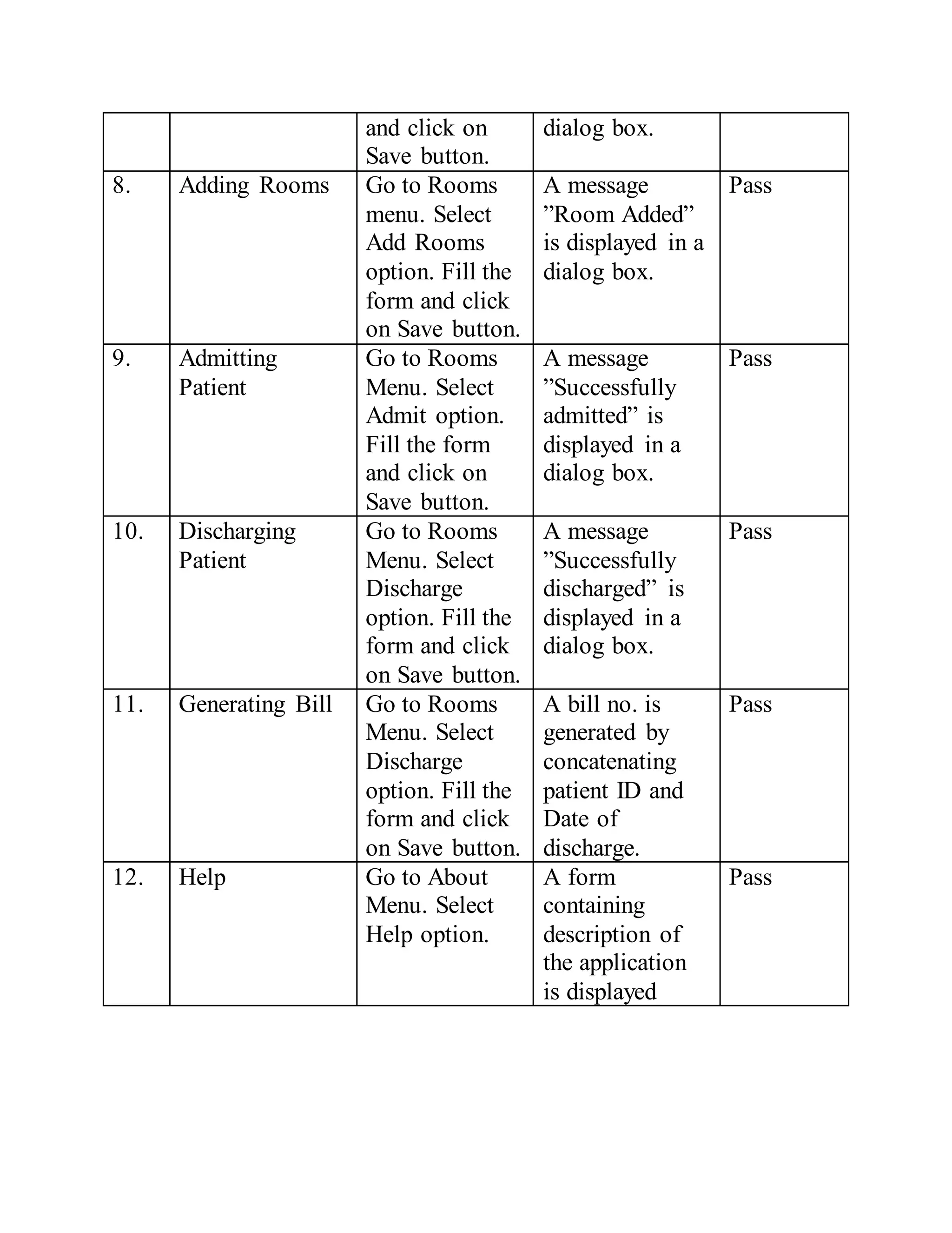 and click on
Save button.
dialog box.
8. Adding Rooms Go to Rooms
menu. Select
Add Rooms
option. Fill the
form and click
on Save button.
A message
”Room Added”
is displayed in a
dialog box.
Pass
9. Admitting
Patient
Go to Rooms
Menu. Select
Admit option.
Fill the form
and click on
Save button.
A message
”Successfully
admitted” is
displayed in a
dialog box.
Pass
10. Discharging
Patient
Go to Rooms
Menu. Select
Discharge
option. Fill the
form and click
on Save button.
A message
”Successfully
discharged” is
displayed in a
dialog box.
Pass
11. Generating Bill Go to Rooms
Menu. Select
Discharge
option. Fill the
form and click
on Save button.
A bill no. is
generated by
concatenating
patient ID and
Date of
discharge.
Pass
12. Help Go to About
Menu. Select
Help option.
A form
containing
description of
the application
is displayed
Pass
 