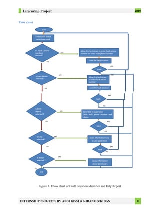 internship Project report | PDF | Programming Languages | Computing