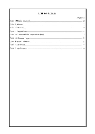 Project report on Adaptive Tuned Dynamic Vibration Absorber | PDF
