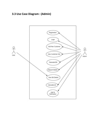 3.3 Use Case Diagram : (Admin)
 