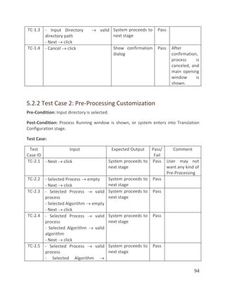 94
TC-1.3 - Input Directory  valid
directory path
- Next  click
System proceeds to
next stage
Pass
TC-1.4 - Cancel  click Show confirmation
dialog
Pass After
confirmation,
process is
canceled, and
main opening
window is
shown.
5.2.2 Test Case 2: Pre-Processing Customization
Pre-Condition: Input directory is selected.
Post-Condition: Process Running window is shown, or system enters into Translation
Configuration stage.
Test Case:
Test
Case ID
Input Expected Output Pass/
Fail
Comment
TC-2.1 - Next  click System proceeds to
next stage
Pass User may not
want any kind of
Pre-Processing
TC-2.2 - Selected Process  empty
- Next  click
System proceeds to
next stage
Pass
TC-2.3 - Selected Process  valid
process
- Selected Algorithm  empty
- Next  click
System proceeds to
next stage
Pass
TC-2.4 - Selected Process  valid
process
- Selected Algorithm  valid
algorithm
- Next  click
System proceeds to
next stage
Pass
TC-2.5 - Selected Process  valid
process
- Selected Algorithm 
System proceeds to
next stage
Pass
 