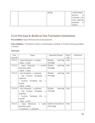 98
dialog confirmation,
process is
canceled, and
main opening
window is
shown.
5.2.6 Test Case 6: Braille to Text Translation Initialization
Pre-condition: Input directory has to be prepared.
Post-condition: Translation Process Customization window or Process Running window
is shown.
Test Case:
Test
Case ID
Input Expected Output Pass/
Fail
Comment
TC-6.1 - Input Directory  empty
- Next  click
Display warning
message
Pass
TC-6.2 - Input Directory  invalid
directory path
- Next  click
Display warning
message
Pass
TC-6.3 - Use Template  selected
- Use Custom Template 
selected
- Custom Template File 
empty
- Next  click
Display warning
message
Pass
TC-6.4 - Use Template  selected
- Use Custom Template 
selected
- Custom Template File 
invalid
- Next  click
Display warning
message
Pass
TC-6.5 - Input Directory  valid
directory path
- Customize  selected
System proceeds to
next stage
Pass
 