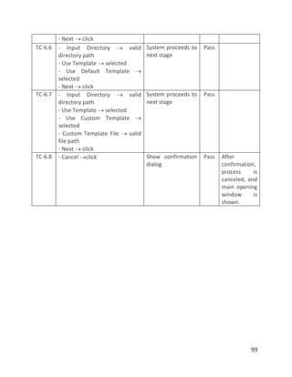 99
- Next  click
TC-6.6 - Input Directory  valid
directory path
- Use Template  selected
- Use Default Template 
selected
- Next  click
System proceeds to
next stage
Pass
TC-6.7 - Input Directory  valid
directory path
- Use Template  selected
- Use Custom Template 
selected
- Custom Template File  valid
file path
- Next  click
System proceeds to
next stage
Pass
TC-6.8 - Cancel click Show confirmation
dialog
Pass After
confirmation,
process is
canceled, and
main opening
window is
shown.
 