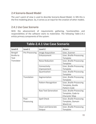 11
2.4 Scenario-Based Model
The user’s point of view is used to describe Scenario-Based Model. In SRS this is
the first modeling phase. So, it serves as an input for the creation of other models.
2.4.1 Use Case Scenario
With the advancement of requirements gathering, functionalities and
responsibilities of the software starts to materialize. The following Table-2.4.1
enlists primary components of the system:
Table-2.4.1 Use Case Scenario
Level-0 Level-1 Level-2 Actors
Bengali
Braille to
Text
Translator
Pre-Processing Image Acquisition User, Scanner
Enhancement User, Braille Processing
Template
Noise Reduction User, Braille Processing
Template
Connectivity
Improvement
User, Braille Processing
Template
Quantization User, Braille Processing
Template
Translation Segmentation User, Braille Processing
Template
Pattern Recognition User, Braille Processing
Template, Braille
Pattern Code
Raw Text Generation User, Braille Processing
Template, Code to
Character Map
Post-
Processing
Spell Check User, Braille Processing
Template, Domain
Word List
Clean and Generate
Output
User, Braille Processing
Template
 
