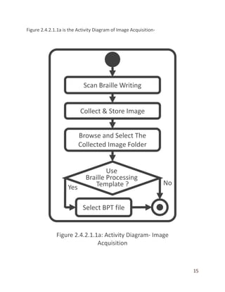 15
Figure 2.4.2.1.1a is the Activity Diagram of Image Acquisition-
 