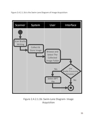 16
Figure 2.4.2.1.1b is the Swim-Lane Diagram of Image Acquisition-
 