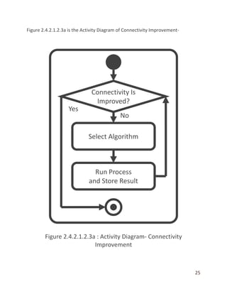 25
Figure 2.4.2.1.2.3a is the Activity Diagram of Connectivity Improvement-
 