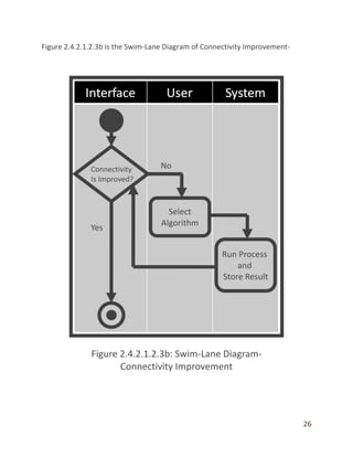 26
Figure 2.4.2.1.2.3b is the Swim-Lane Diagram of Connectivity Improvement-
 