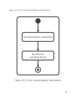 28
Figure 2.4.2.1.2.4a is the Activity Diagram of Quantization-
 