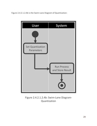 29
Figure 2.4.2.1.2.4b is the Swim-Lane Diagram of Quantization-
 