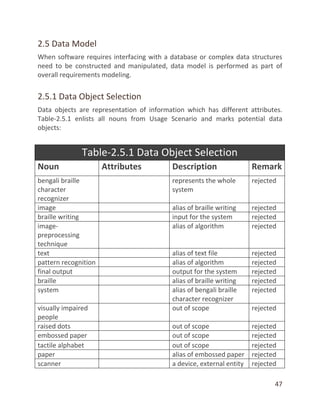 47
2.5 Data Model
When software requires interfacing with a database or complex data structures
need to be constructed and manipulated, data model is performed as part of
overall requirements modeling.
2.5.1 Data Object Selection
Data objects are representation of information which has different attributes.
Table-2.5.1 enlists all nouns from Usage Scenario and marks potential data
objects:
Table-2.5.1 Data Object Selection
Noun Attributes Description Remark
bengali braille
character
recognizer
represents the whole
system
rejected
image alias of braille writing rejected
braille writing input for the system rejected
image-
preprocessing
technique
alias of algorithm rejected
text alias of text file rejected
pattern recognition alias of algorithm rejected
final output output for the system rejected
braille alias of braille writing rejected
system alias of bengali braille
character recognizer
rejected
visually impaired
people
out of scope rejected
raised dots out of scope rejected
embossed paper out of scope rejected
tactile alphabet out of scope rejected
paper alias of embossed paper rejected
scanner a device, external entity rejected
 