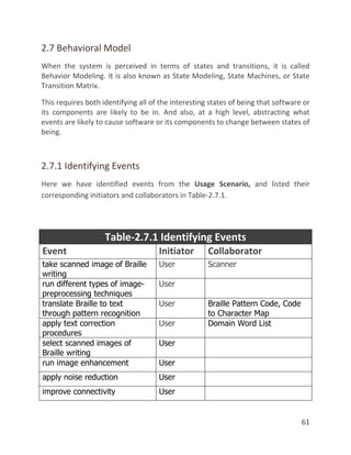 61
2.7 Behavioral Model
When the system is perceived in terms of states and transitions, it is called
Behavior Modeling. It is also known as State Modeling, State Machines, or State
Transition Matrix.
This requires both identifying all of the interesting states of being that software or
its components are likely to be in. And also, at a high level, abstracting what
events are likely to cause software or its components to change between states of
being.
2.7.1 Identifying Events
Here we have identified events from the Usage Scenario, and listed their
corresponding initiators and collaborators in Table-2.7.1.
Table-2.7.1 Identifying Events
Event Initiator Collaborator
take scanned image of Braille
writing
User Scanner
run different types of image-
preprocessing techniques
User
translate Braille to text
through pattern recognition
User Braille Pattern Code, Code
to Character Map
apply text correction
procedures
User Domain Word List
select scanned images of
Braille writing
User
run image enhancement User
apply noise reduction User
improve connectivity User
 