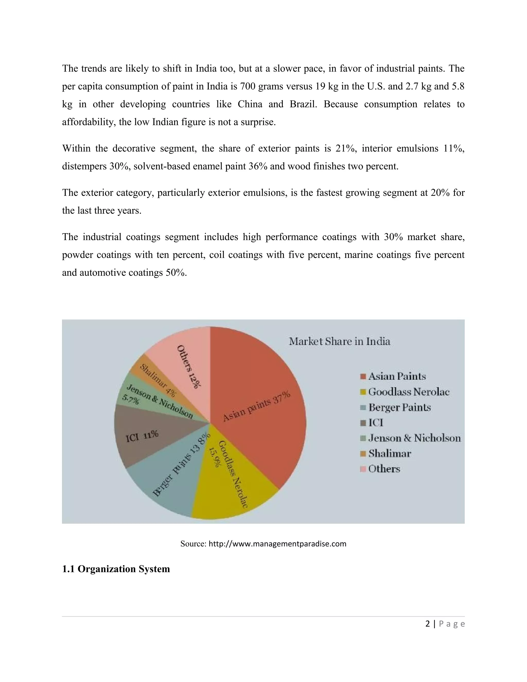 The trends are likely to shift in India too, but at a slower pace, in favor of industrial paints. The
per capita consumption of paint in India is 700 grams versus 19 kg in the U.S. and 2.7 kg and 5.8
kg in other developing countries like China and Brazil. Because consumption relates to
affordability, the low Indian figure is not a surprise.
Within the decorative segment, the share of exterior paints is 21%, interior emulsions 11%,
distempers 30%, solvent-based enamel paint 36% and wood finishes two percent.
The exterior category, particularly exterior emulsions, is the fastest growing segment at 20% for
the last three years.
The industrial coatings segment includes high performance coatings with 30% market share,
powder coatings with ten percent, coil coatings with five percent, marine coatings five percent
and automotive coatings 50%.
Source: http://www.managementparadise.com
1.1 Organization System
2 | P a g e
 