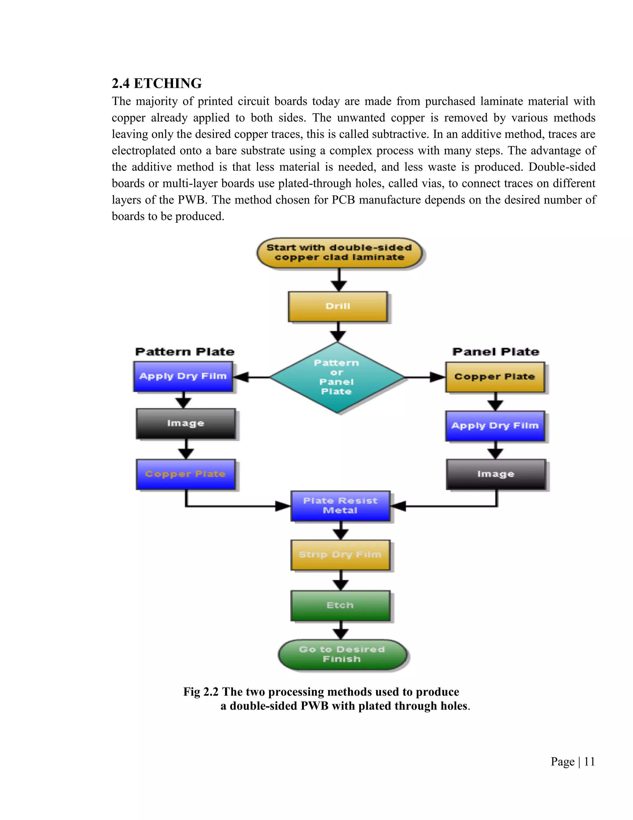 Page | 11
2.4 ETCHING
The majority of printed circuit boards today are made from purchased laminate material with
copper already applied to both sides. The unwanted copper is removed by various methods
leaving only the desired copper traces, this is called subtractive. In an additive method, traces are
electroplated onto a bare substrate using a complex process with many steps. The advantage of
the additive method is that less material is needed, and less waste is produced. Double-sided
boards or multi-layer boards use plated-through holes, called vias, to connect traces on different
layers of the PWB. The method chosen for PCB manufacture depends on the desired number of
boards to be produced.
Fig 2.2 The two processing methods used to produce
a double-sided PWB with plated through holes.
 