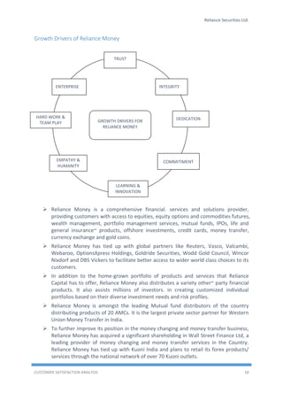 Reliance Securities Ltd.
CUSTOMER SATISFACTION ANALYSIS 18
Growth Drivers of Reliance Money
 Reliance Money is a comprehensive financial. services and solutions provider,
providing customers with access to equities, equity options and commodities futures,
wealth management, portfolio management services, mutual funds, IPOs, life and
general insurance~ products, offshore investments, credit cards, money transfer,
currency exchange and gold coins.
 Reliance Money has tied up with global partners like Reuters, Vasco, Valcambi,
Webaroo, OptionsXpress Holdings, Goldride Securities, Wodd Gold Council, Wincor
Nixdorf and DBS Vickers to facilitate better access to wider world class choices to its
customers.
 In addition to the home-grown portfolio of products and services that Reliance
Capital has to offer, Reliance Money also distributes a variety other~ party financial
products. It also assists millions of investors. in creating customized individual
portfolios based on their diverse investment needs and risk profiles.
 Reliance Money is amongst the leading Mutual fund distributors of the country
distributing products of 20 AMCs. It is the largest private sector partner for Western
Union Money Transfer in India.
 To further improve its position in the money changing and money transfer business,
Reliance Money has acquired a significant shareholding in Wall Street Finance Ltd, a
leading provider of money changing and money transfer services in the Country.
Reliance Money has tied up with Kuoni India and plans to retail its forex products/
services through the national network of over 70 Kuoni outlets.
TRUST
LEARNING &
INNOVATION
DEDICATIONHARD WORK &
TEAM PLAY
ENTERPRISE INTEGRITY
EMPATHY &
HUMANITY
COMMITIMENT
GROWTH DRIVERS FOR
RELIANCE MONEY
 