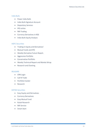 Reliance Securities Ltd.
CUSTOMER SATISFACTION ANALYSIS 25
India Bulls
 Power India Bulls
 India Bulls Signature Account
 Depository Services
 IPO online
 NRI Trading
 Currency Derivatives in NSE
 India Bulls Equity Analysis
HDFC Securities
 Trading in Equity and Derivatives'
 Mutual Funds and IPO
 Weekly Derivative Future Report.
 Aggressive Portfolio
 Conservative Portfolio
 Weekly Technical Report and Market Wrap
 Research and Charting.
RELIGARE
 CRN Login
 Call N Trade
 Portfolio tracker
 Research
KOTAK Securities
 Easy Equity and Derivatives
 Currency Derivatives
 Easy Mutual Fund
 Kotak Research
 NRI Service
 Smart Start
 