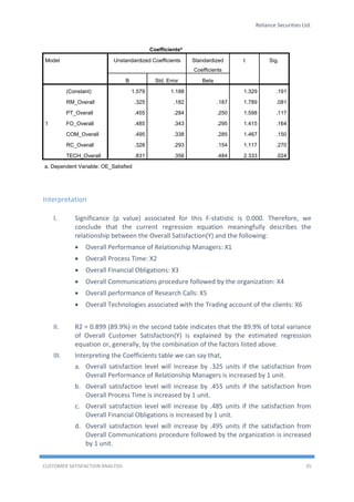 Reliance Securities Ltd.
CUSTOMER SATISFACTION ANALYSIS 35
Coefficientsa
Model Unstandardized Coefficients Standardized
Coefficients
t Sig.
B Std. Error Beta
1
(Constant) 1.579 1.188 1.329 .191
RM_Overall .325 .182 .187 1.789 .081
PT_Overall .455 .284 .250 1.598 .117
FO_Overall .485 .343 .295 1.415 .164
COM_Overall .495 .338 .285 1.467 .150
RC_Overall .328 .293 .154 1.117 .270
TECH_Overall .831 .356 .484 2.333 .024
a. Dependent Variable: OE_Satisfied
Interpretation
I. Significance (p value) associated for this F-statistic is 0.000. Therefore, we
conclude that the current regression equation meaningfully describes the
relationship between the Overall Satisfaction(Y) and the following:
 Overall Performance of Relationship Managers: X1
 Overall Process Time: X2
 Overall Financial Obligations: X3
 Overall Communications procedure followed by the organization: X4
 Overall performance of Research Calls: X5
 Overall Technologies associated with the Trading account of the clients: X6
II. R2 = 0.899 (89.9%) in the second table indicates that the 89.9% of total variance
of Overall Customer Satisfaction(Y) is explained by the estimated regression
equation or, generally, by the combination of the factors listed above.
III. Interpreting the Coefficients table we can say that,
a. Overall satisfaction level will increase by .325 units if the satisfaction from
Overall Performance of Relationship Managers is increased by 1 unit.
b. Overall satisfaction level will increase by .455 units if the satisfaction from
Overall Process Time is increased by 1 unit.
c. Overall satisfaction level will increase by .485 units if the satisfaction from
Overall Financial Obligations is increased by 1 unit.
d. Overall satisfaction level will increase by .495 units if the satisfaction from
Overall Communications procedure followed by the organization is increased
by 1 unit.
 