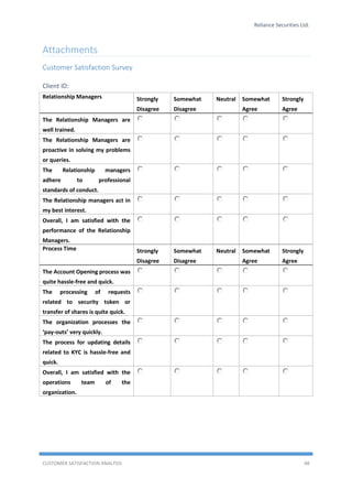 Reliance Securities Ltd.
CUSTOMER SATISFACTION ANALYSIS 48
Attachments
Customer Satisfaction Survey
Client ID:
Relationship Managers Strongly
Disagree
Somewhat
Disagree
Neutral Somewhat
Agree
Strongly
Agree
The Relationship Managers are
well trained.
The Relationship Managers are
proactive in solving my problems
or queries.
The Relationship managers
adhere to professional
standards of conduct.
The Relationship managers act in
my best interest.
Overall, I am satisfied with the
performance of the Relationship
Managers.
Process Time Strongly
Disagree
Somewhat
Disagree
Neutral Somewhat
Agree
Strongly
Agree
The Account Opening process was
quite hassle-free and quick.
The processing of requests
related to security token or
transfer of shares is quite quick.
The organization processes the
‘pay-outs’ very quickly.
The process for updating details
related to KYC is hassle-free and
quick.
Overall, I am satisfied with the
operations team of the
organization.
 