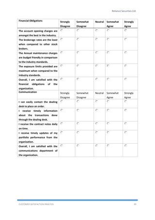 Reliance Securities Ltd.
CUSTOMER SATISFACTION ANALYSIS 49
Financial Obligations Strongly
Disagree
Somewhat
Disagree
Neutral Somewhat
Agree
Strongly
Agree
The account opening charges are
amongst the best in the industry.
The brokerage rates are the least
when compared to other stock
brokers.
The Annual maintenance charges
are budget friendly in comparison
to the industry standards.
The exposure limits provided are
maximum when compared to the
industry standards.
Overall, I am satisfied with the
financial obligations of the
organization.
Communication Strongly
Disagree
Somewhat
Disagree
Neutral Somewhat
Agree
Strongly
Agree
I can easily contact the dealing
desk to place an order.
I receive timely information
about the transactions done
through the dealing desk.
I receive the contract notes daily
on time.
I receive timely updates of my
portfolio performance from the
organization.
Overall, I am satisfied with the
communications department of
the organization.
 