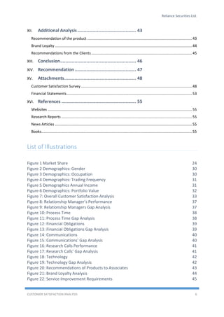 Reliance Securities Ltd.
CUSTOMER SATISFACTION ANALYSIS 6
XII. Additional Analysis............................................. 43
Recommendation of the product .....................................................................................................43
Brand Loyalty ....................................................................................................................................44
Recommendations from the Clients.................................................................................................45
XIII. Conclusion.......................................................... 46
XIV. Recommendation............................................... 47
XV. Attachments....................................................... 48
Customer Satisfaction Survey ...........................................................................................................48
Financial Statements.........................................................................................................................53
XVI. References ......................................................... 55
Websites ...........................................................................................................................................55
Research Reports..............................................................................................................................55
News Articles ....................................................................................................................................55
Books.................................................................................................................................................55
List of Illustrations
Figure 1 Market Share 24
Figure 2 Demographics: Gender 30
Figure 3 Demographics: Occupation 30
Figure 4 Demographics: Trading Frequency 31
Figure 5 Demographics Annual Income 31
Figure 6 Demographics: Portfolio Value 32
Figure 7: Overall Customer Satisfaction Analysis 33
Figure 8: Relationship Manager’s Performance 37
Figure 9: Relationship Managers Gap Analysis 37
Figure 10: Process Time 38
Figure 11: Process Time Gap Analysis 38
Figure 12: Financial Obligations 39
Figure 13: Financial Obligations Gap Analysis 39
Figure 14: Communications 40
Figure 15: Communications’ Gap Analysis 40
Figure 16: Research Calls Performance 41
Figure 17: Research Calls’ Gap Analysis 41
Figure 18: Technology 42
Figure 19: Technology Gap Analysis 42
Figure 20: Recommendations of Products to Associates 43
Figure 21: Brand Loyalty Analysis 44
Figure 22: Service Improvement Requirements 45
 