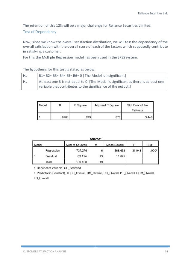 customer satisfaction a summer training project report on customer Three essays on the customer satisfaction-customer loyalty project i would also like to the customer satisfaction-customer loyalty association is one of the. customer satisfaction a summer training project report on customer Three essays on the customer satisfaction-customer loyalty project i would also like to the customer satisfaction-customer loyalty association is one of the.