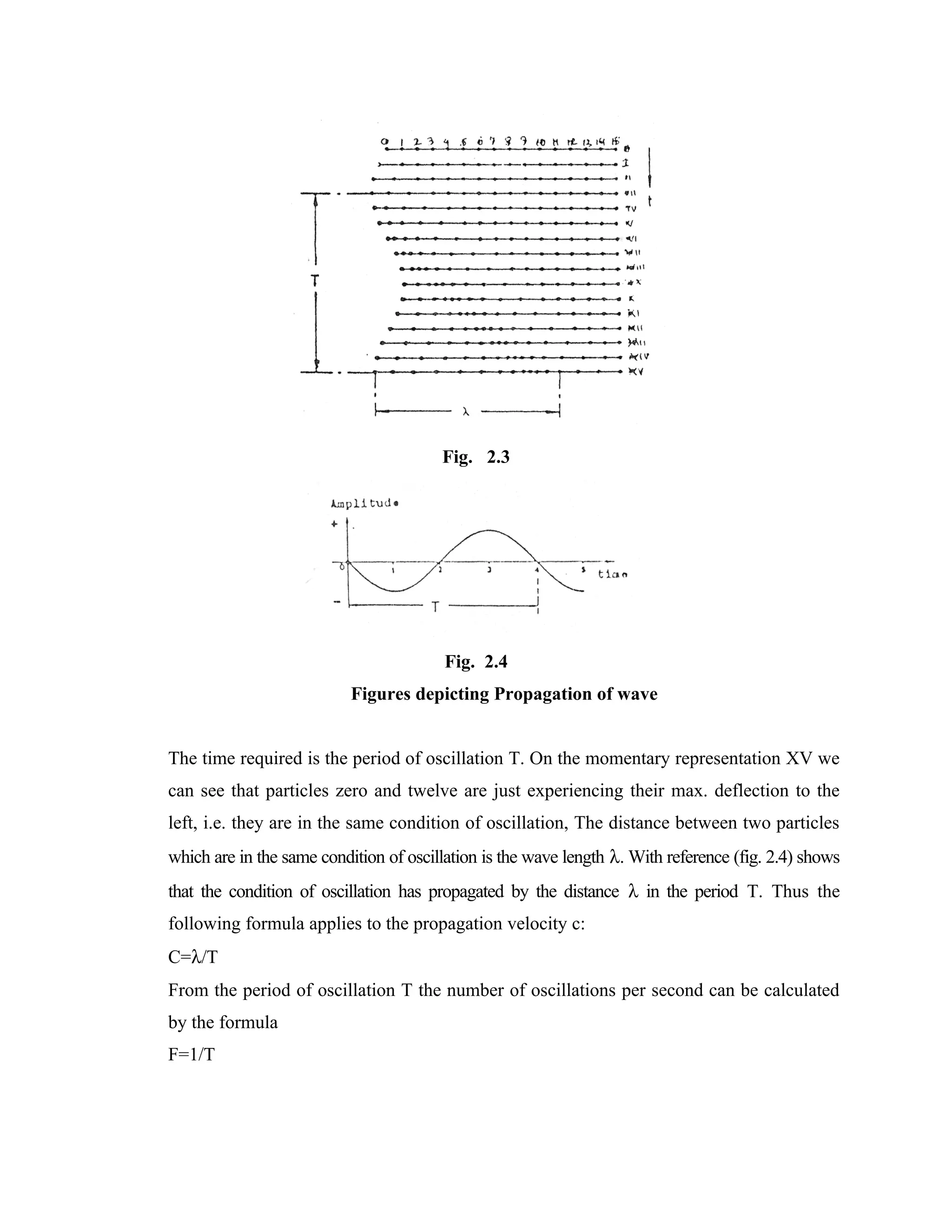 Fig. 2.3




                                         Fig. 2.4
                           Figures depicting Propagation of wave


The time required is the period of oscillation T. On the momentary representation XV we
can see that particles zero and twelve are just experiencing their max. deflection to the
left, i.e. they are in the same condition of oscillation, The distance between two particles
which are in the same condition of oscillation is the wave length λ. With reference (fig. 2.4) shows
that the condition of oscillation has propagated by the distance λ in the period T. Thus the
following formula applies to the propagation velocity c:
C=λ/T
From the period of oscillation T the number of oscillations per second can be calculated
by the formula
F=1/T
 