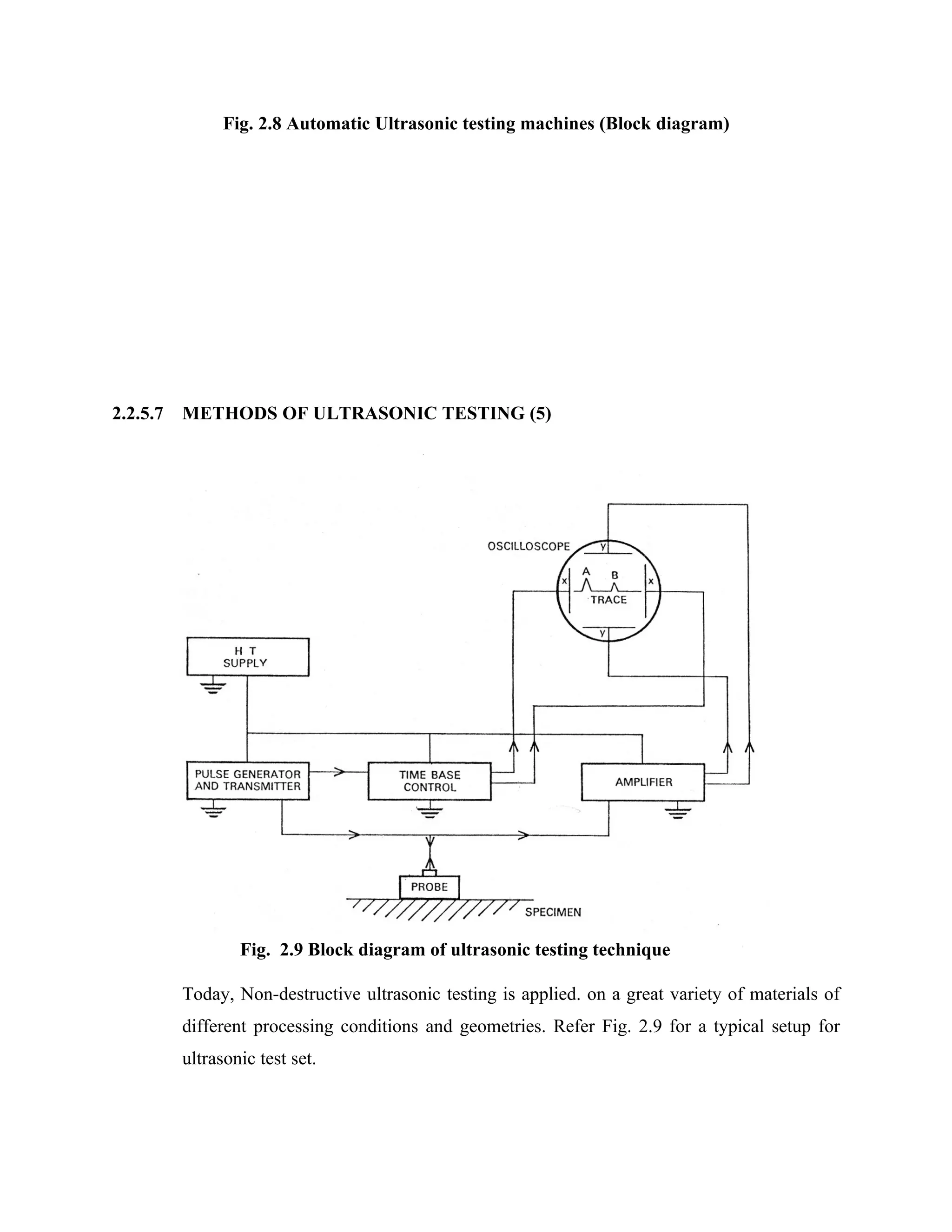 Fig. 2.8 Automatic Ultrasonic testing machines (Block diagram)




2.2.5.7   METHODS OF ULTRASONIC TESTING (5)




                  Fig. 2.9 Block diagram of ultrasonic testing technique

          Today, Non-destructive ultrasonic testing is applied. on a great variety of materials of
          different processing conditions and geometries. Refer Fig. 2.9 for a typical setup for
          ultrasonic test set.
 