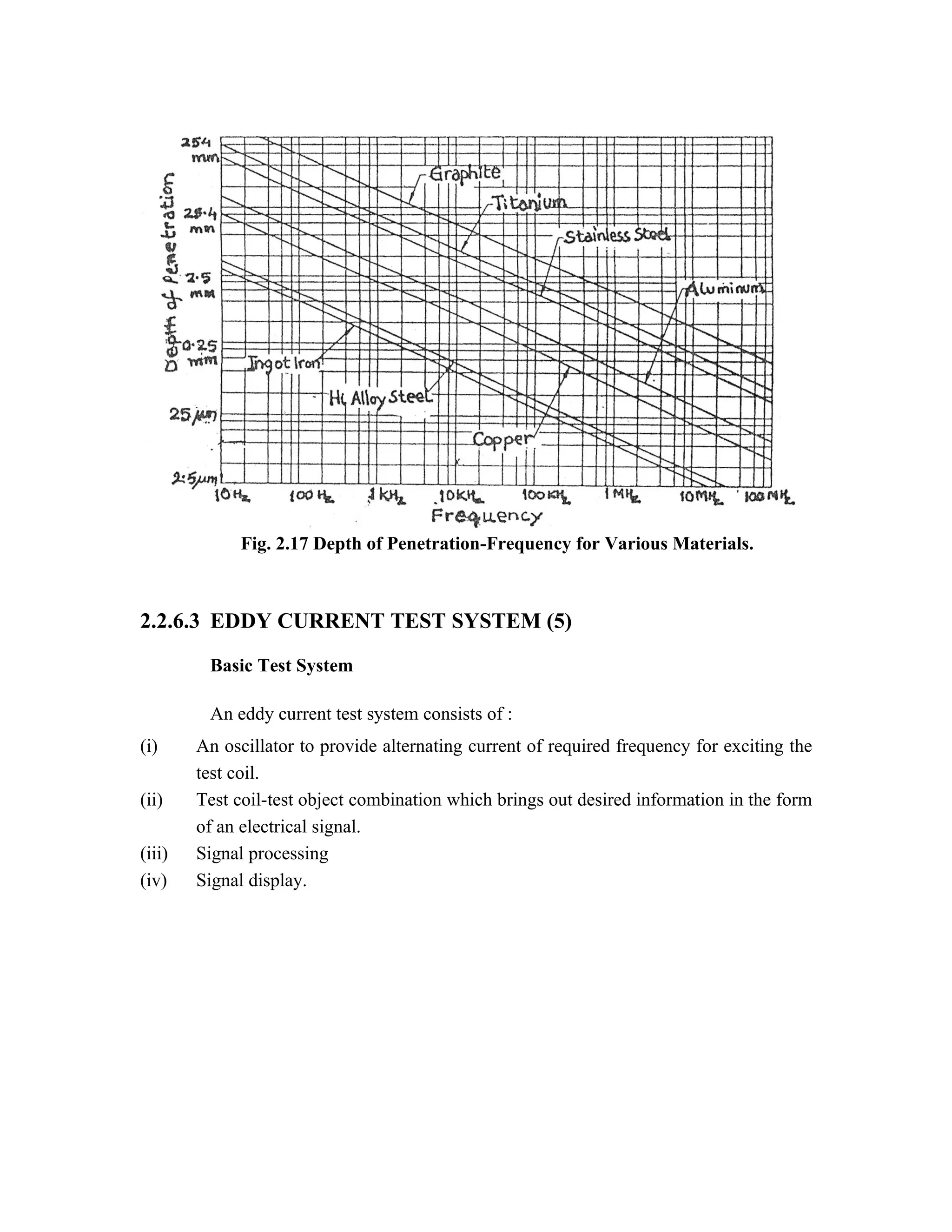 Fig. 2.17 Depth of Penetration-Frequency for Various Materials.



2.2.6.3 EDDY CURRENT TEST SYSTEM (5)

         Basic Test System

         An eddy current test system consists of :
(i)     An oscillator to provide alternating current of required frequency for exciting the
        test coil.
(ii)    Test coil-test object combination which brings out desired information in the form
        of an electrical signal.
(iii)   Signal processing
(iv)    Signal display.
 