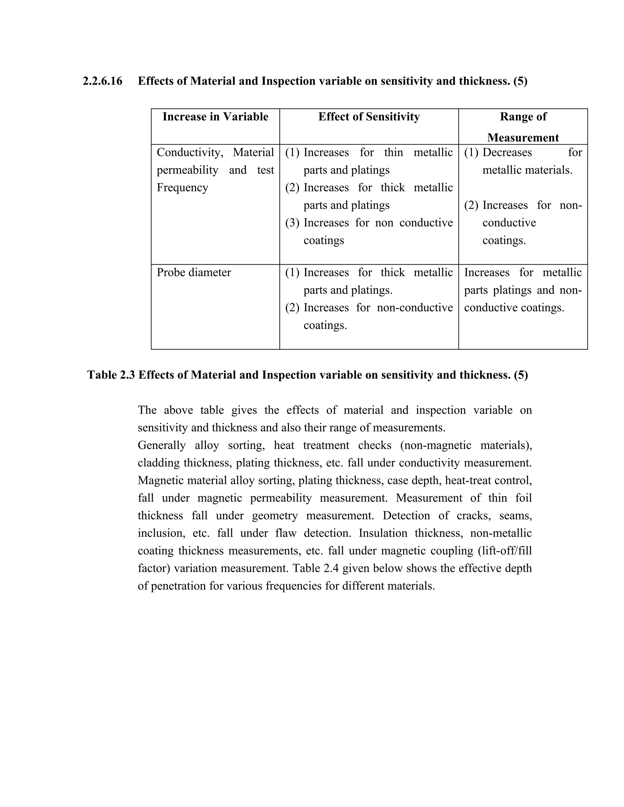 2.2.6.16   Effects of Material and Inspection variable on sensitivity and thickness. (5)

                Increase in Variable            Effect of Sensitivity                  Range of
                                                                            Measurement
               Conductivity, Material (1) Increases for thin metallic (1) Decreases          for
               permeability and test      parts and platings               metallic materials.
               Frequency              (2) Increases for thick metallic
                                          parts and platings           (2) Increases for non-
                                      (3) Increases for non conductive     conductive
                                          coatings                         coatings.

               Probe diameter             (1) Increases for thick metallic Increases for metallic
                                              parts and platings.          parts platings and non-
                                          (2) Increases for non-conductive conductive coatings.
                                              coatings.



Table 2.3 Effects of Material and Inspection variable on sensitivity and thickness. (5)

           The above table gives the effects of material and inspection variable on
           sensitivity and thickness and also their range of measurements.
           Generally alloy sorting, heat treatment checks (non-magnetic materials),
           cladding thickness, plating thickness, etc. fall under conductivity measurement.
           Magnetic material alloy sorting, plating thickness, case depth, heat-treat control,
           fall under magnetic permeability measurement. Measurement of thin foil
           thickness fall under geometry measurement. Detection of cracks, seams,
           inclusion, etc. fall under flaw detection. Insulation thickness, non-metallic
           coating thickness measurements, etc. fall under magnetic coupling (lift-off/fill
           factor) variation measurement. Table 2.4 given below shows the effective depth
           of penetration for various frequencies for different materials.
 