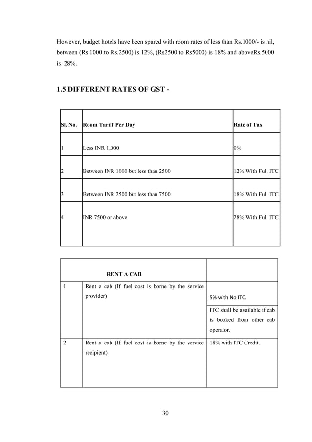 Vighnesh Project Report On Impact Of GST On Hotel And Tourisum Industry