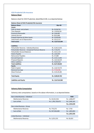 ICICI Prudential Life Insurance
Balance Sheet

Balance sheet for ICICI Prudential, dated March-09, is as depicted below:

...