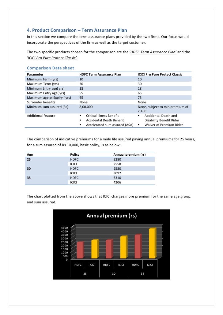 HDFC Life and ICICI Prudential Financial analysis and