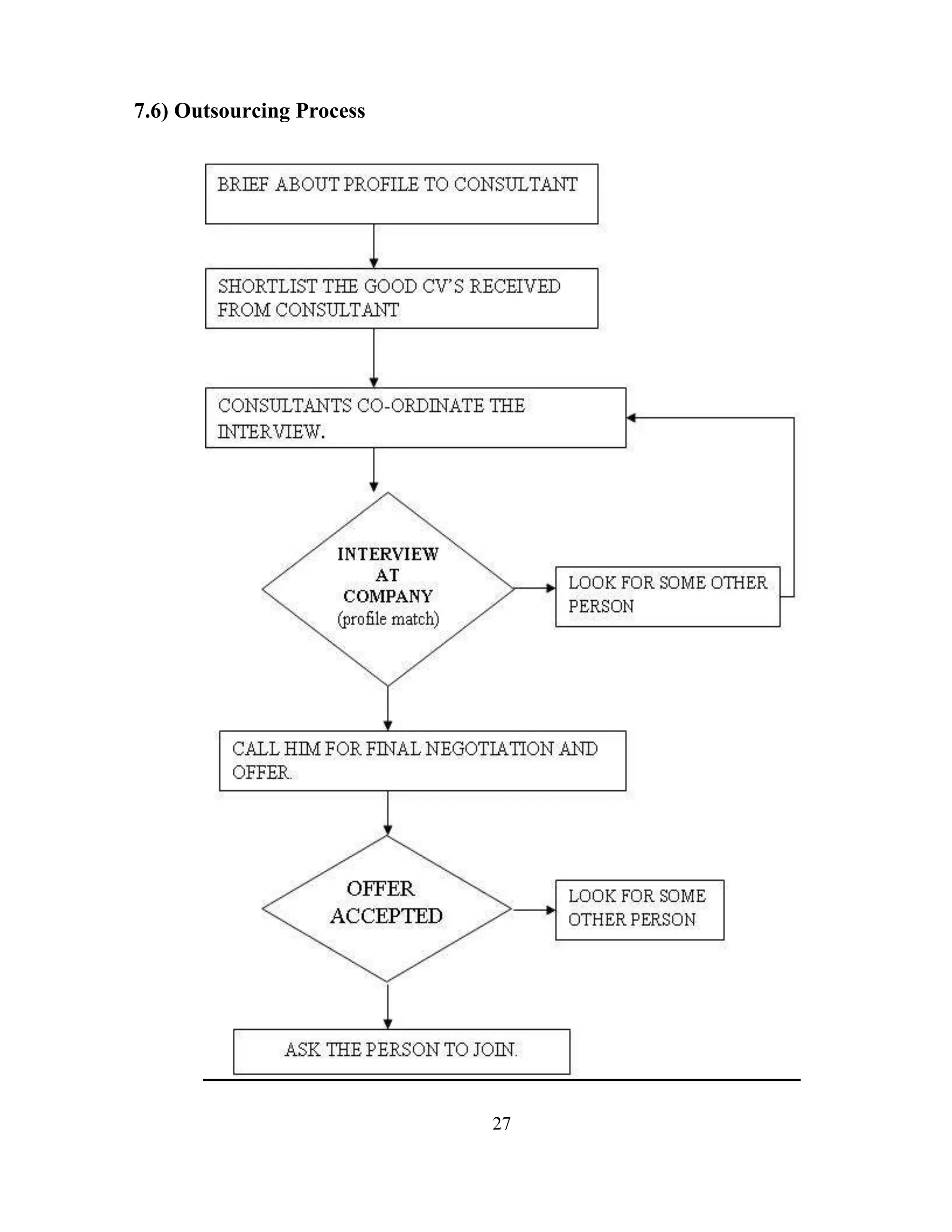 7.6) Outsourcing Process




                           27
 