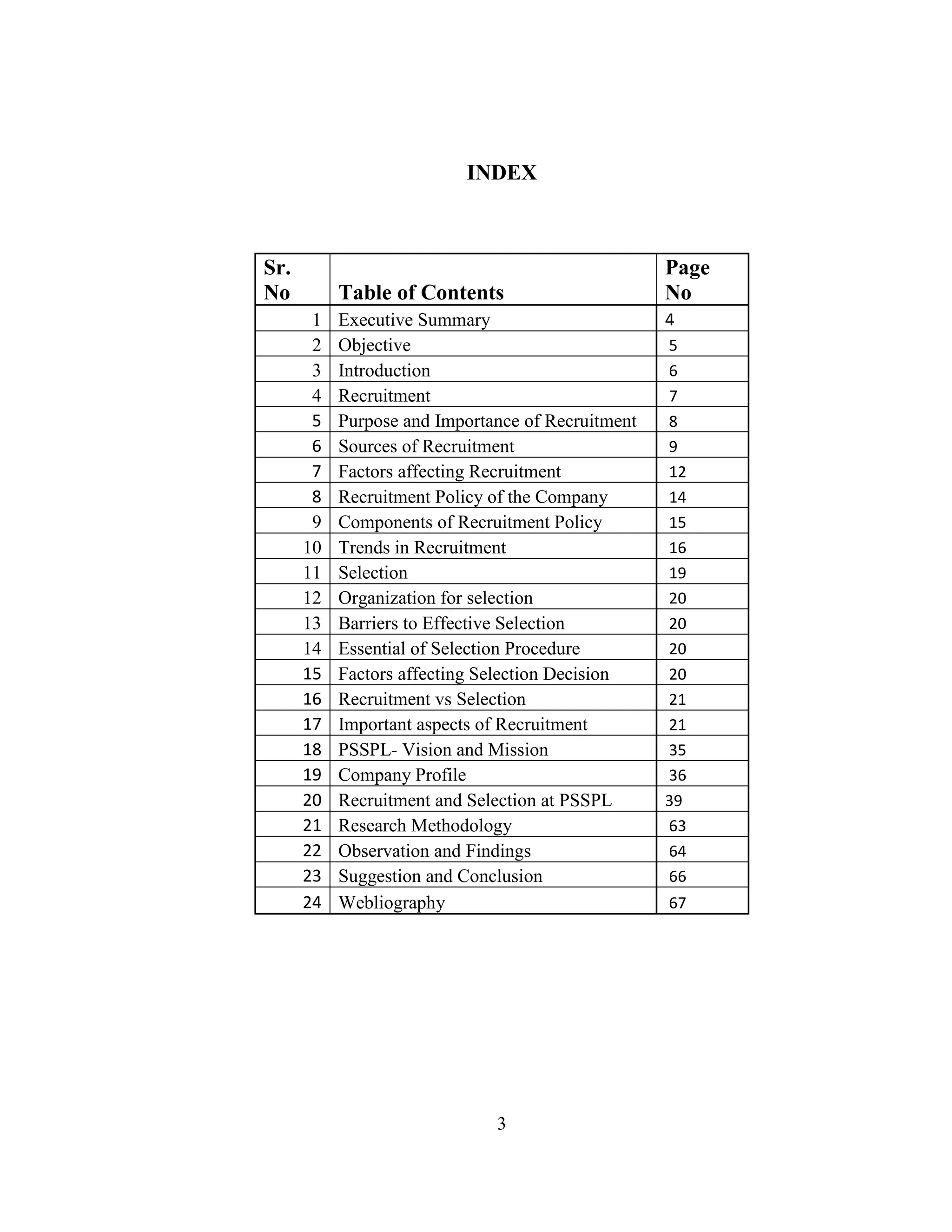 INDEX



Sr.                                                Page
No         Table of Contents                       No
       1   Executive Summary                       4
       2   Objective                               5
       3   Introduction                            6
       4   Recruitment                             7
       5   Purpose and Importance of Recruitment   8
       6   Sources of Recruitment                  9
       7   Factors affecting Recruitment           12
       8   Recruitment Policy of the Company       14
       9   Components of Recruitment Policy        15
      10   Trends in Recruitment                   16
      11   Selection                               19
      12   Organization for selection              20
      13   Barriers to Effective Selection         20
      14   Essential of Selection Procedure        20
      15   Factors affecting Selection Decision    20
      16   Recruitment vs Selection                21
      17   Important aspects of Recruitment        21
      18   PSSPL- Vision and Mission               35
      19   Company Profile                         36
      20   Recruitment and Selection at PSSPL      39
      21   Research Methodology                    63
      22   Observation and Findings                64
      23   Suggestion and Conclusion               66
      24   Webliography                            67




                              3
 