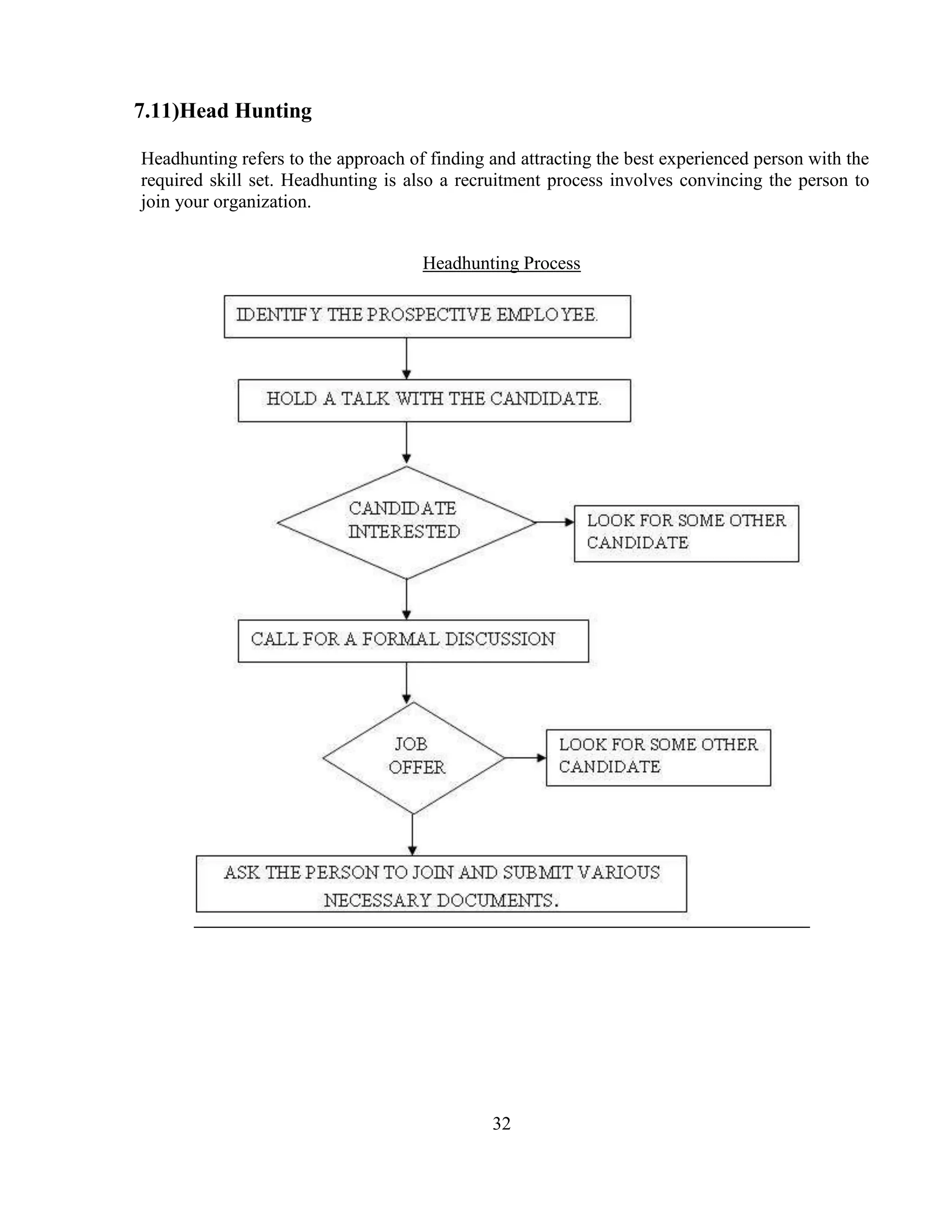 7.11)Head Hunting

Headhunting refers to the approach of finding and attracting the best experienced person with the
required skill set. Headhunting is also a recruitment process involves convincing the person to
join your organization.


                                     Headhunting Process




                                              32
 