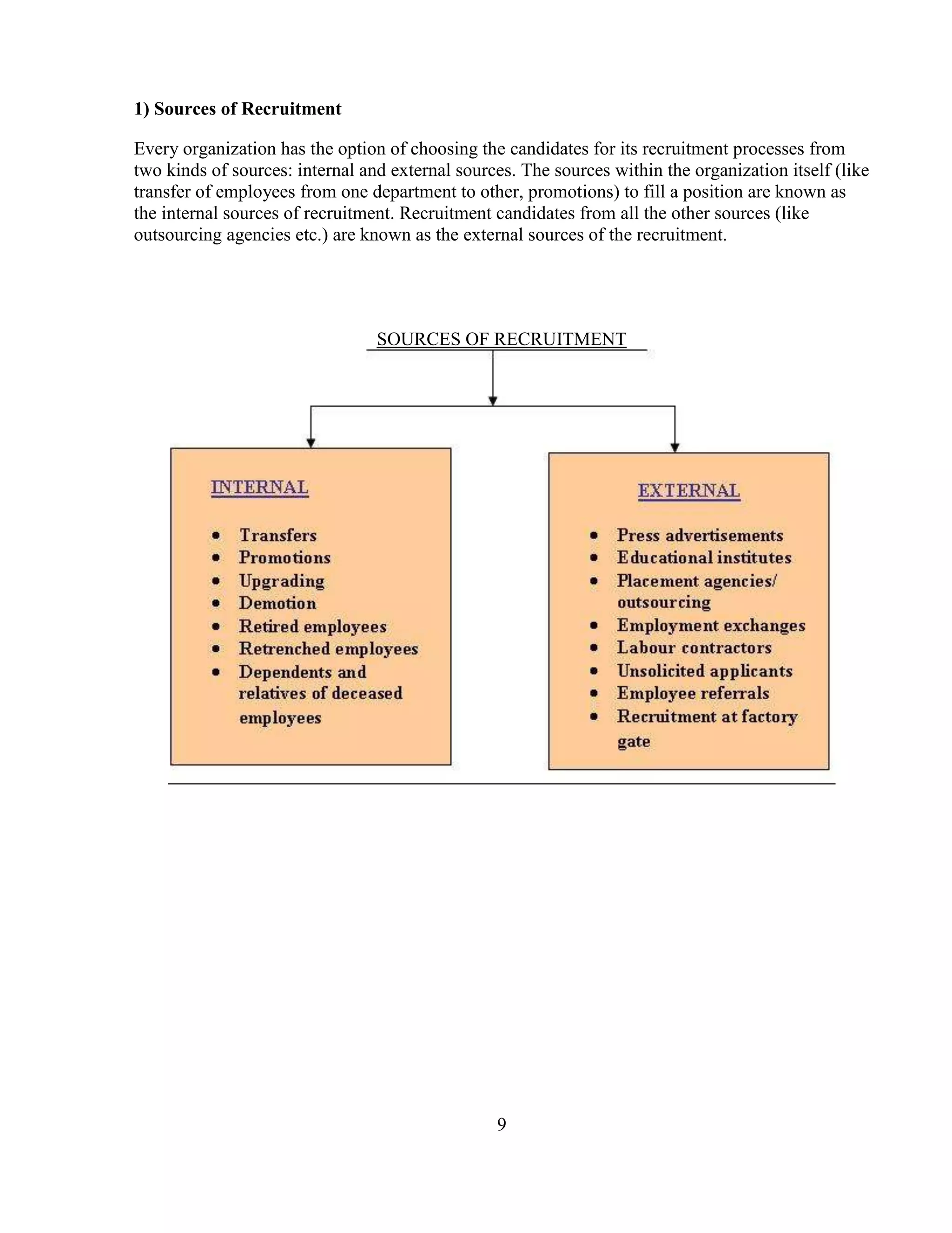 1) Sources of Recruitment

Every organization has the option of choosing the candidates for its recruitment processes from
two kinds of sources: internal and external sources. The sources within the organization itself (like
transfer of employees from one department to other, promotions) to fill a position are known as
the internal sources of recruitment. Recruitment candidates from all the other sources (like
outsourcing agencies etc.) are known as the external sources of the recruitment.




                                 SOURCES OF RECRUITMENT




                                                 9
 
