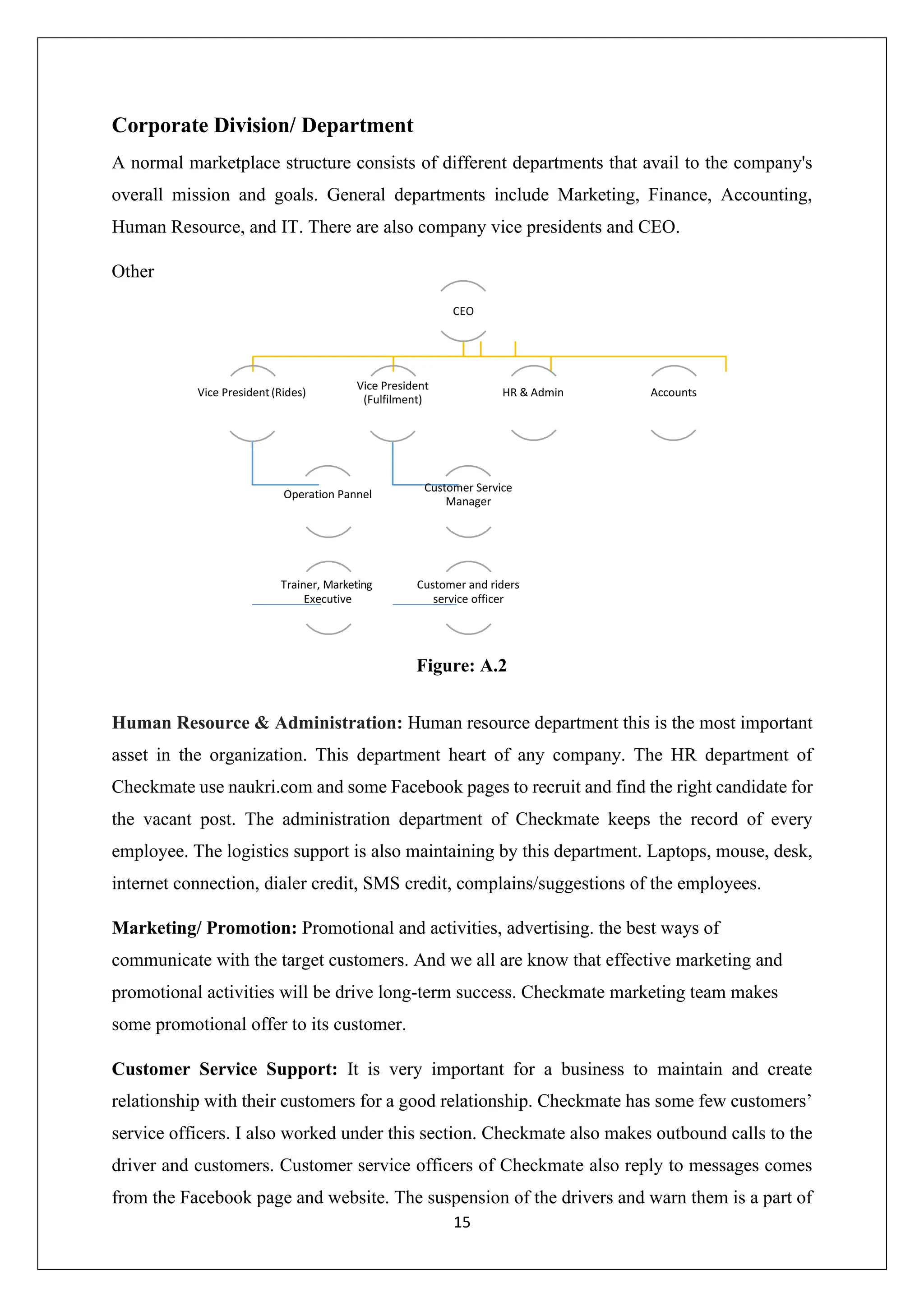 15
Corporate Division/ Department
A normal marketplace structure consists of different departments that avail to the company's
overall mission and goals. General departments include Marketing, Finance, Accounting,
Human Resource, and IT. There are also company vice presidents and CEO.
Other
CEO
Vice President(Rides)
Vice President
(Fulfilment)
HR & Admin Accounts
Operation Pannel
Customer Service
Manager
Trainer, Marketing
Executive
Customer and riders
service officer
Figure: A.2
Human Resource & Administration: Human resource department this is the most important
asset in the organization. This department heart of any company. The HR department of
Checkmate use naukri.com and some Facebook pages to recruit and find the right candidate for
the vacant post. The administration department of Checkmate keeps the record of every
employee. The logistics support is also maintaining by this department. Laptops, mouse, desk,
internet connection, dialer credit, SMS credit, complains/suggestions of the employees.
Marketing/ Promotion: Promotional and activities, advertising. the best ways of
communicate with the target customers. And we all are know that effective marketing and
promotional activities will be drive long-term success. Checkmate marketing team makes
some promotional offer to its customer.
Customer Service Support: It is very important for a business to maintain and create
relationship with their customers for a good relationship. Checkmate has some few customers’
service officers. I also worked under this section. Checkmate also makes outbound calls to the
driver and customers. Customer service officers of Checkmate also reply to messages comes
from the Facebook page and website. The suspension of the drivers and warn them is a part of
 