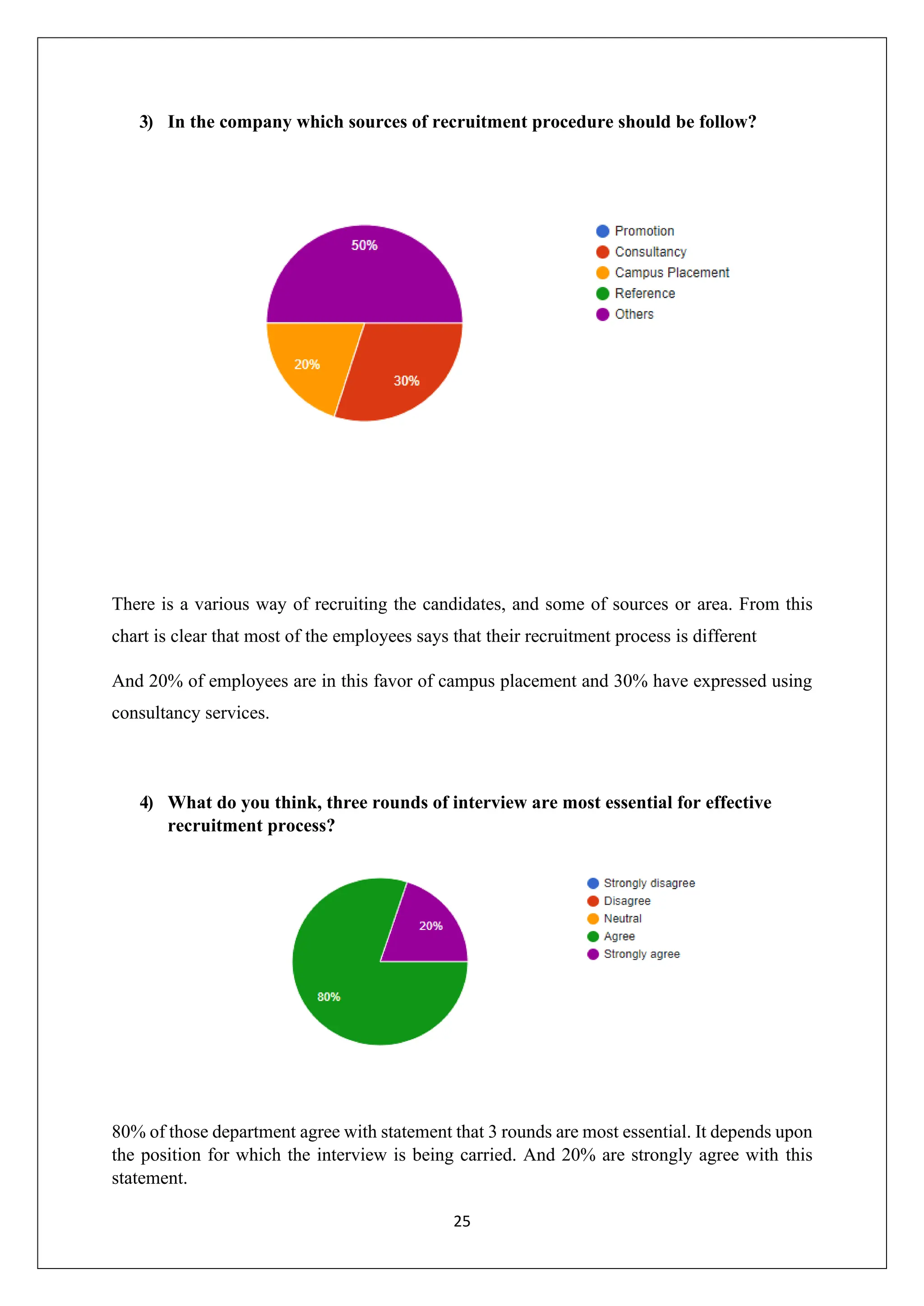 25
3) In the company which sources of recruitment procedure should be follow?
There is a various way of recruiting the candidates, and some of sources or area. From this
chart is clear that most of the employees says that their recruitment process is different
And 20% of employees are in this favor of campus placement and 30% have expressed using
consultancy services.
4) What do you think, three rounds of interview are most essential for effective
recruitment process?
80% of those department agree with statement that 3 rounds are most essential. It depends upon
the position for which the interview is being carried. And 20% are strongly agree with this
statement.
 