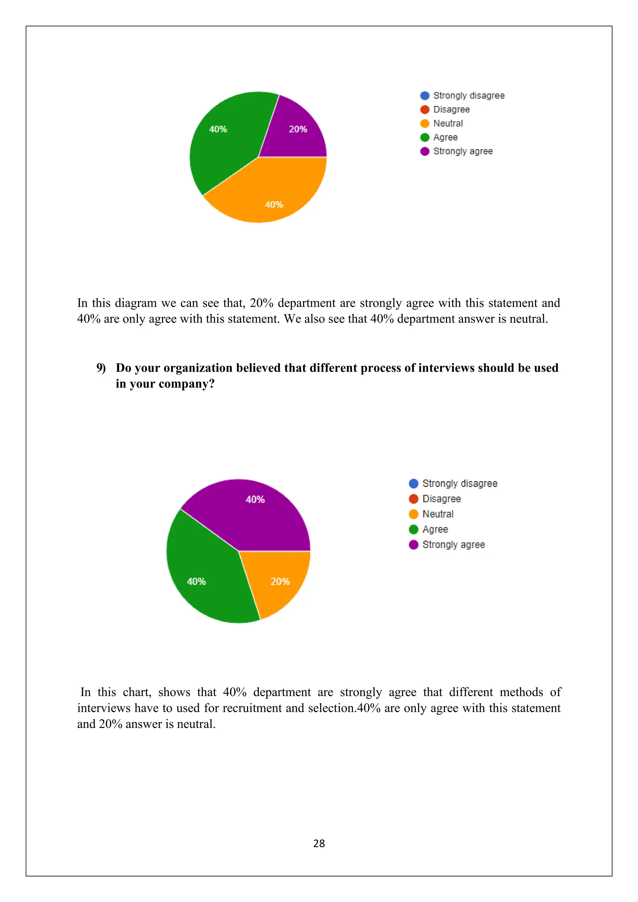 28
In this diagram we can see that, 20% department are strongly agree with this statement and
40% are only agree with this statement. We also see that 40% department answer is neutral.
9) Do your organization believed that different process of interviews should be used
in your company?
In this chart, shows that 40% department are strongly agree that different methods of
interviews have to used for recruitment and selection.40% are only agree with this statement
and 20% answer is neutral.
 