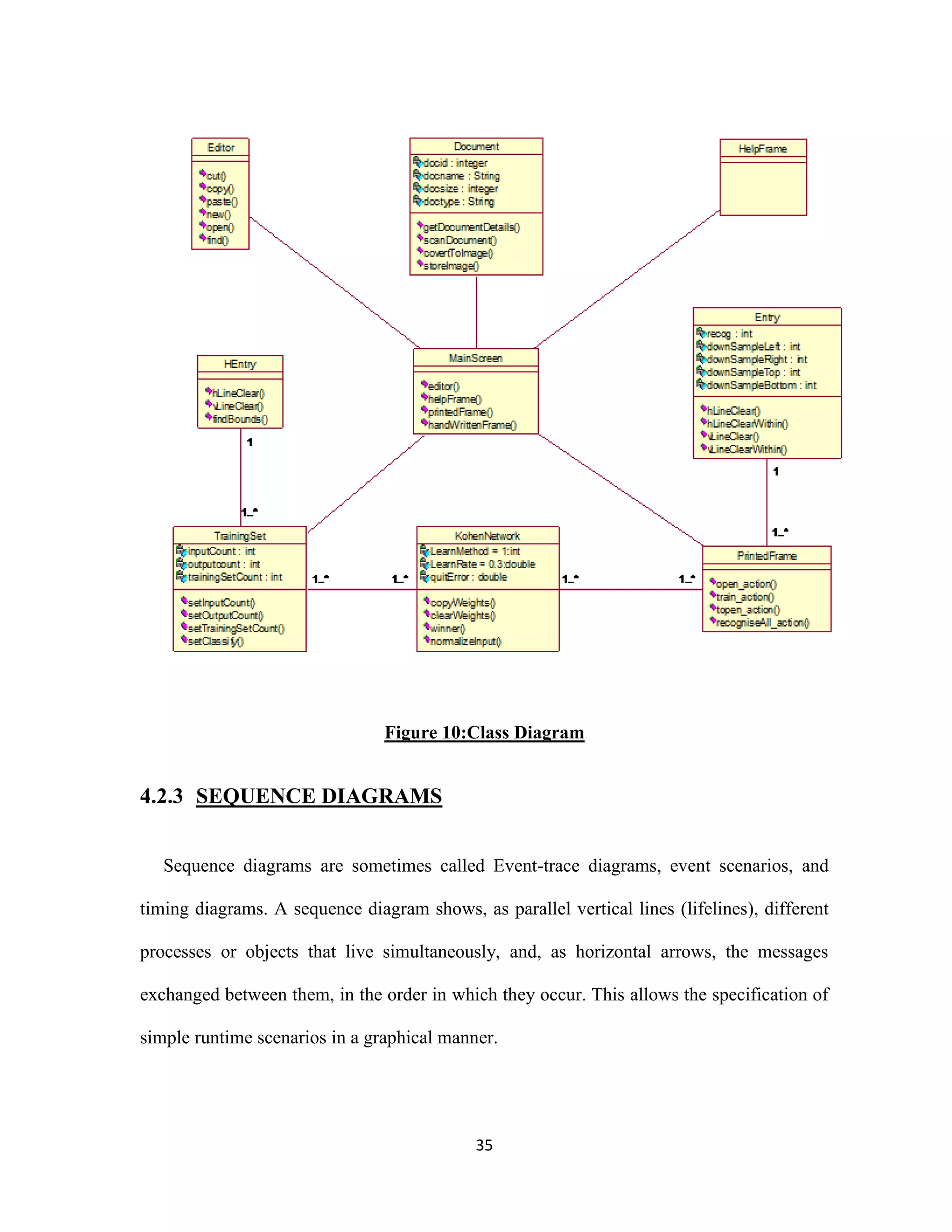 Figure 10:Class Diagram 
35 
4.2.3 SEQUENCE DIAGRAMS 
Sequence diagrams are sometimes called Event-trace diagrams, event scenarios, and 
timing diagrams. A sequence diagram shows, as parallel vertical lines (lifelines), different 
processes or objects that live simultaneously, and, as horizontal arrows, the messages 
exchanged between them, in the order in which they occur. This allows the specification of 
simple runtime scenarios in a graphical manner. 
 