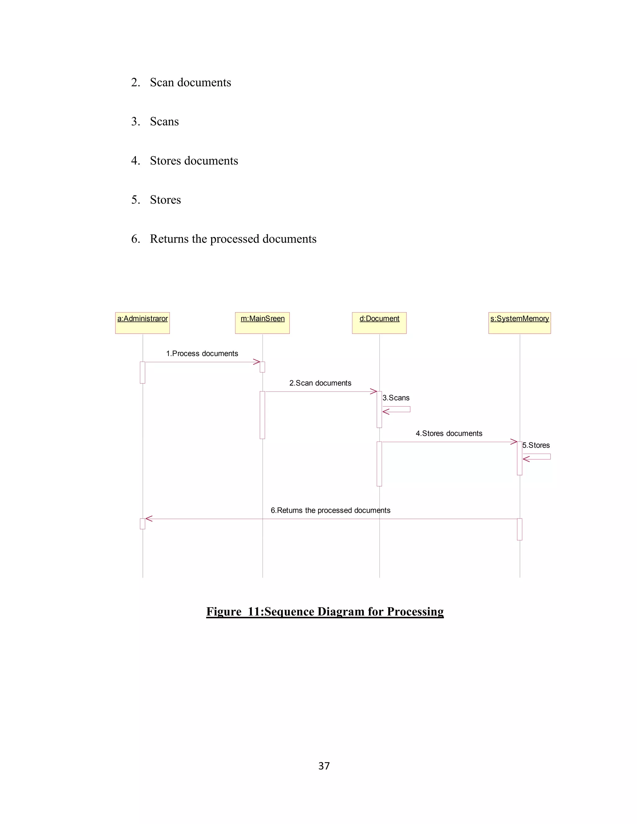 a:Administraror m:MainSreen d:Document s:SystemMemory 
2.Scan documents 
37 
2. Scan documents 
3. Scans 
4. Stores documents 
5. Stores 
6. Returns the processed documents 
1.Process documents 
3.Scans 
4.Stores documents 
Figure 11:Sequence Diagram for Processing 
5.Stores 
6.Returns the processed documents 
 