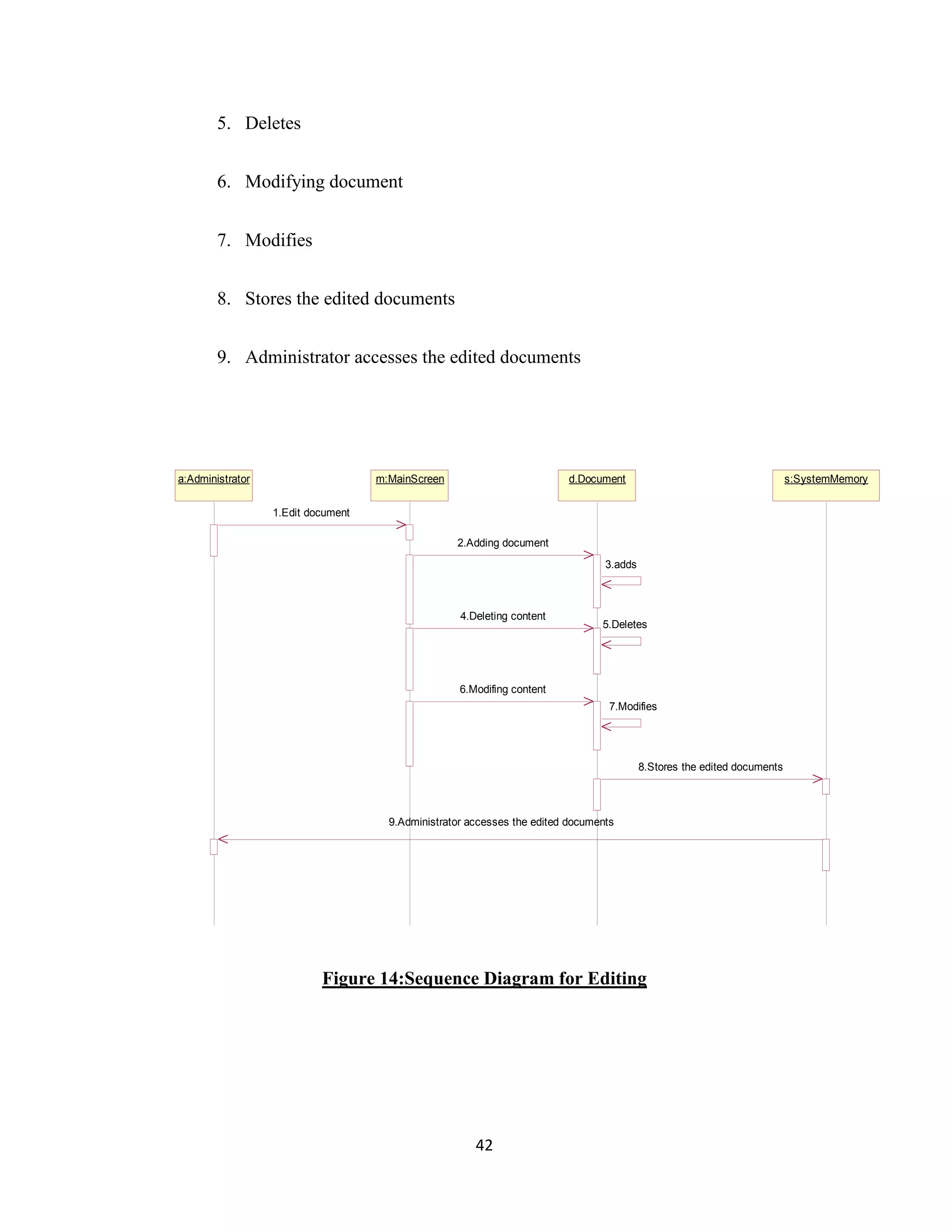 a:Administrator m:MainScreen d.Document s:SystemMemory 
2.Adding document 
4.Deleting content 
6.Modifing content 
9.Administrator accesses the edited documents 
42 
5. Deletes 
6. Modifying document 
7. Modifies 
8. Stores the edited documents 
9. Administrator accesses the edited documents 
1.Edit document 
3.adds 
5.Deletes 
7.Modifies 
8.Stores the edited documents 
Figure 14:Sequence Diagram for Editing 
 