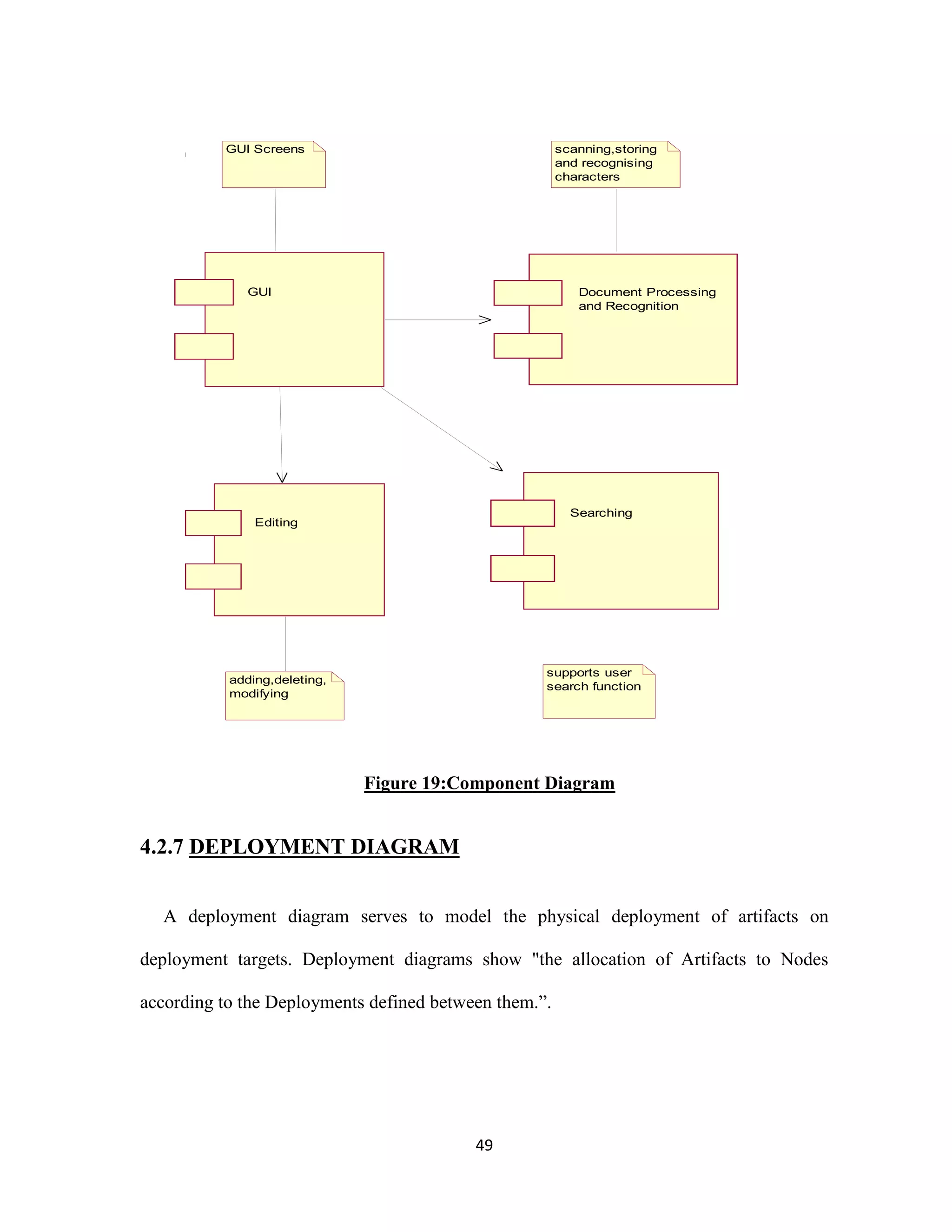 GUI Document Processing 
Figure 19:Component Diagram 
49 
4.2.7 DEPLOYMENT DIAGRAM 
A deployment diagram serves to model the physical deployment of artifacts on 
deployment targets. Deployment diagrams show &quot;the allocation of Artifacts to Nodes 
according to the Deployments defined between them.”. 
and Recognition 
Editing 
Searching 
GUI Screens 
adding,deleting, 
modifying 
scanning,storing 
and recognising 
characters 
supports user 
search function 
 