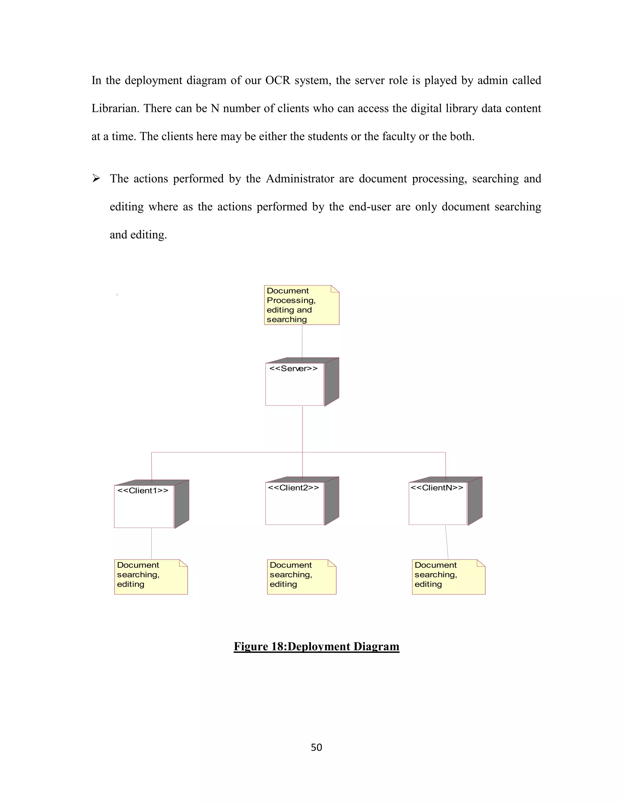 In the deployment diagram of our OCR system, the server role is played by admin called 
Librarian. There can be N number of clients who can access the digital library data content 
at a time. The clients here may be either the students or the faculty or the both. 
 The actions performed by the Administrator are document processing, searching and 
editing where as the actions performed by the end-user are only document searching 
&lt;&lt;Server&gt;&gt; 
&lt;&lt;Client1&gt;&gt; &lt;&lt;Client2&gt;&gt; &lt;&lt;ClientN&gt;&gt; 
50 
and editing. 
Figure 18:Deployment Diagram 
Document 
searching, 
editing 
Document 
searching, 
editing 
Document 
searching, 
editing 
Document 
Processing, 
editing and 
searching 
 