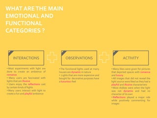 WHAT ARETHE MAIN
EMOTIONAL AND
FUNCTIONAL
CATEGORIES ?
INTERACTIONS OBSERVATIONS ACTIVITY
• Most experiments with light are
done to create an ambience of
romance
• Many users are fascinated with
lights that are illusive
• Users enjoy the reflections cast
by certain kinds of lights
• Many users interact with light to
create a fun and playful ambience
•The functional lights used at many
houses are dynamic in nature
• Lights that are more expensive and
bought for decorative purposes have
a luxurious feel
• Many likes were given for pictures
that depicted spaces with romance
and luxury
• All images that did not reveal the
light source were liked as they had a
playful and illusive characteristic
• Most dislikes were when the light
was not dynamic and had no
character of its own
• Reflections played a major role
while positively commenting for
images
 